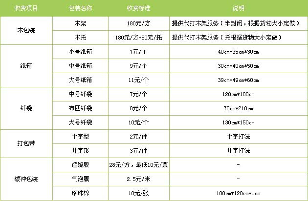 招远市到东湖物流专线