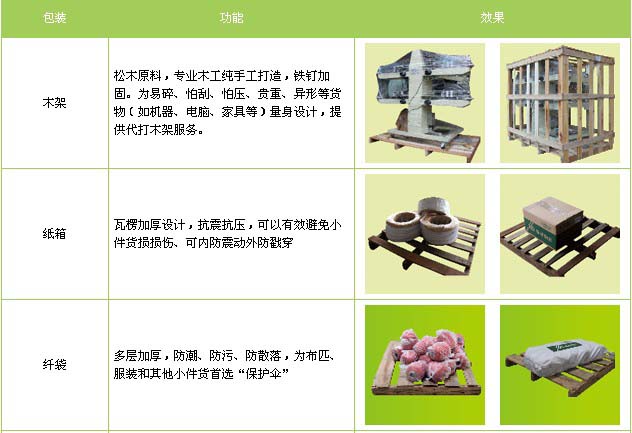 招远市到东湖物流专线